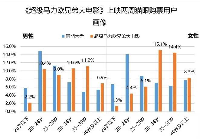 玩法热力引擎与Insightrackr联合发布《2026年小游戏获客增长趋势报告》